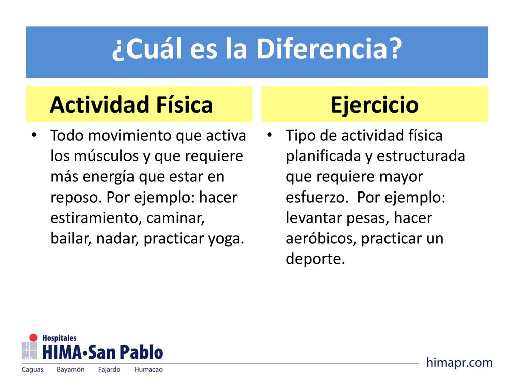Paralelo entre actividad fisica ejercicio y deporte